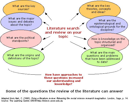 example of a literature review essay.jpg